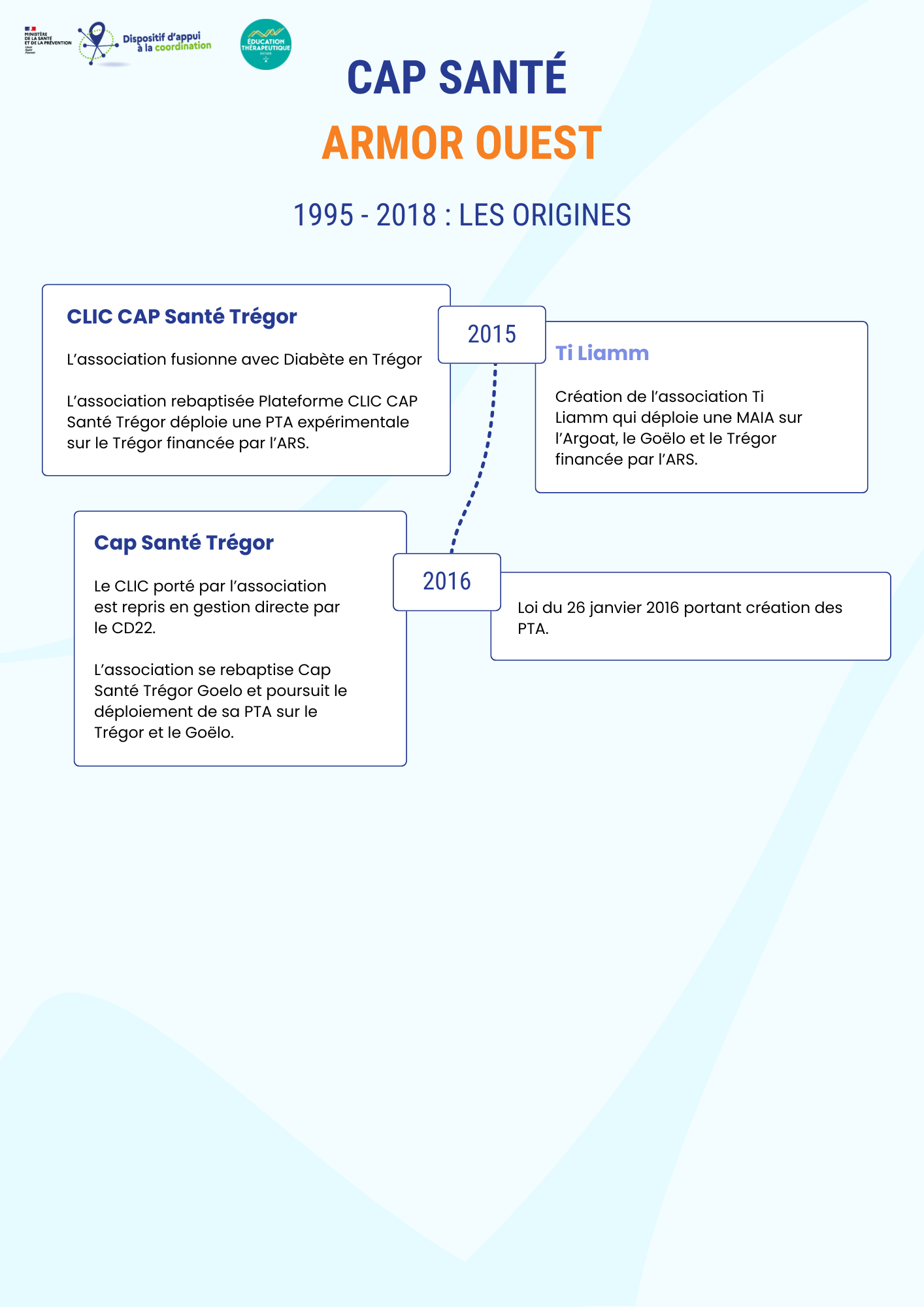 Histoire de Cap Santé Armor Ouest - partie 2